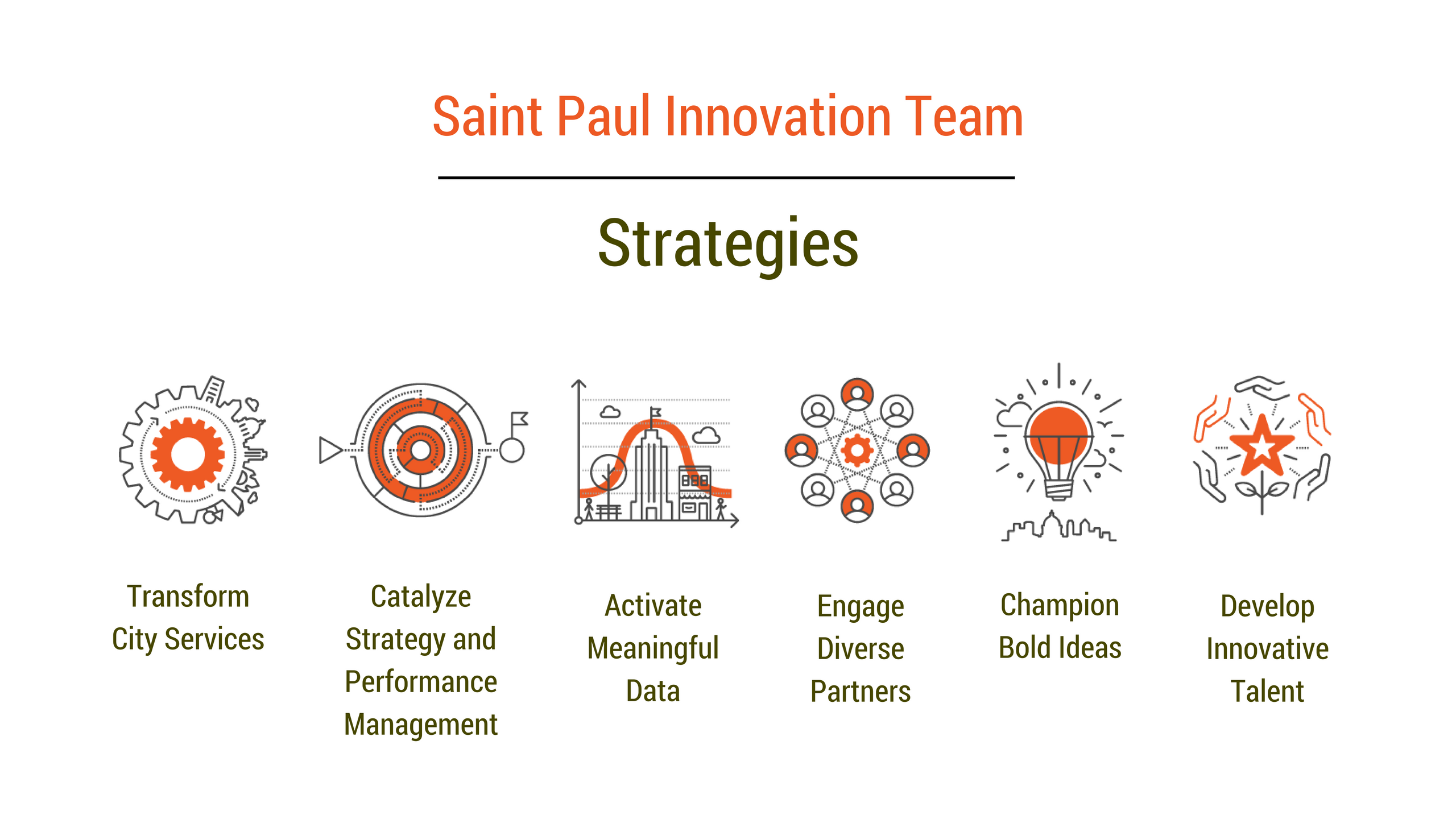 Innovation strategy box
