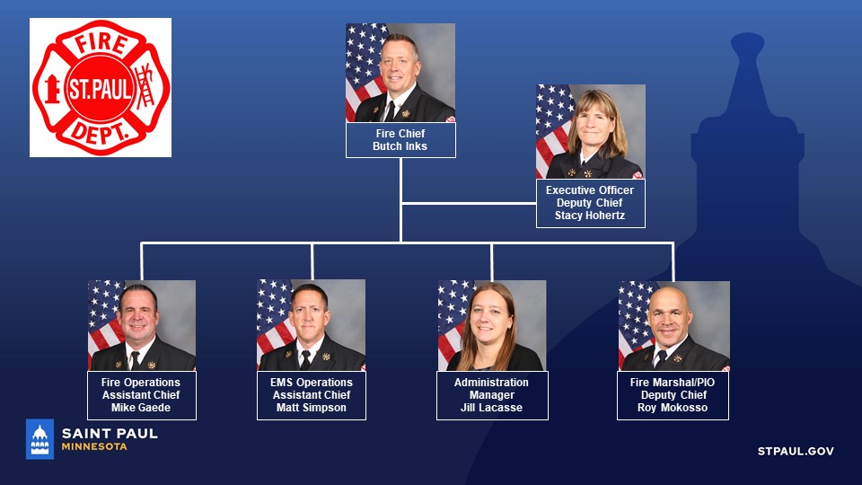 SPFD Org Chart 2022