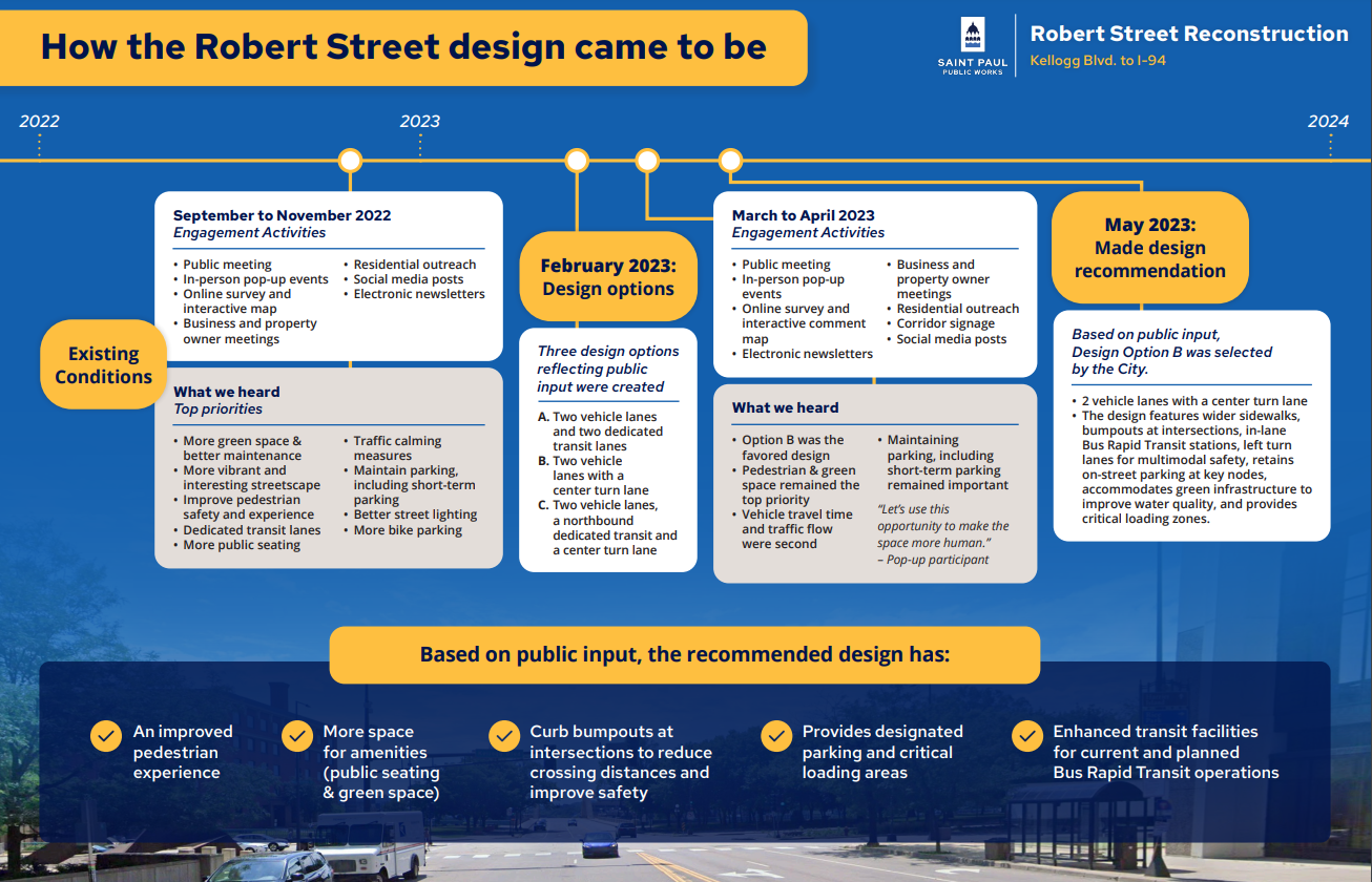 Graphic showing the path from public input to the 3 design options for Robert Street to the decision to go with Design Option B for Robert Street
