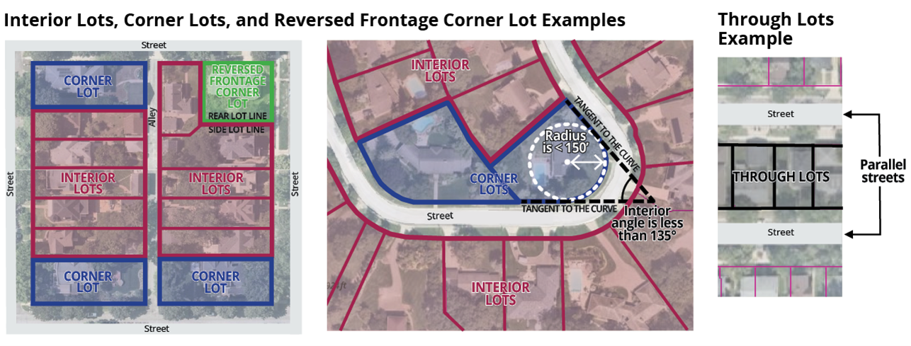 1-6 Unit Housing Development - Lot Type Examples