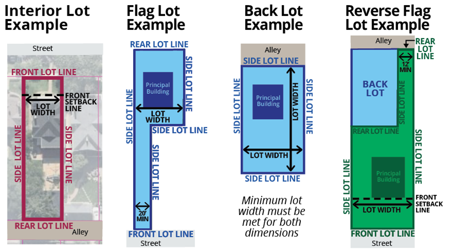 1-6 Unit Housing Development - Lot Widths