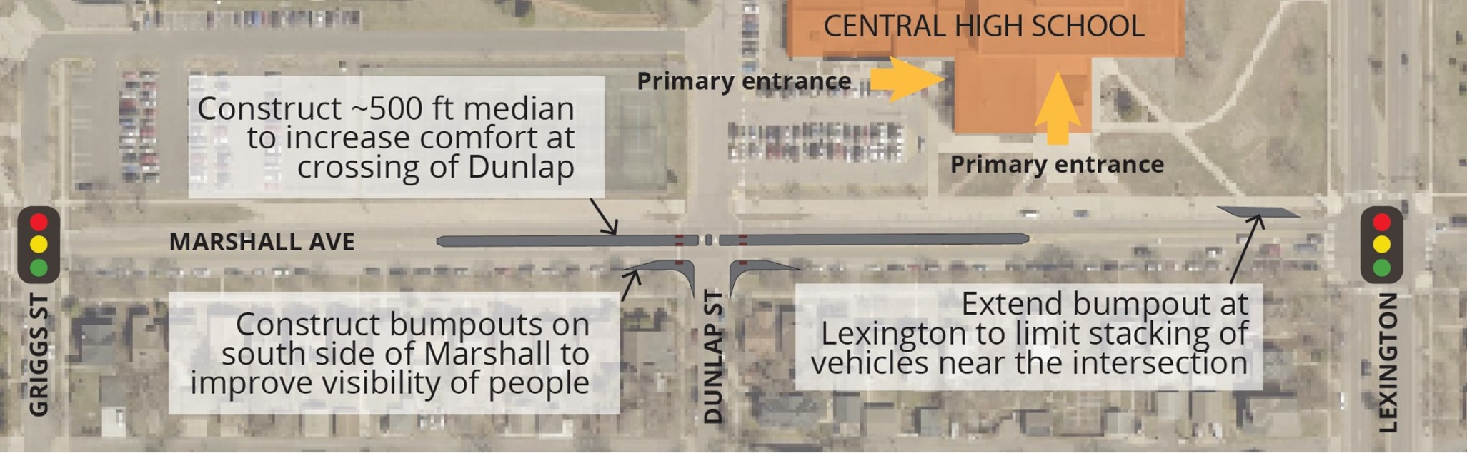 Map and graphics showing median on Marshall through the intersection with Dunlap Street and bumpouts on the south side of Marshall at Dunlap