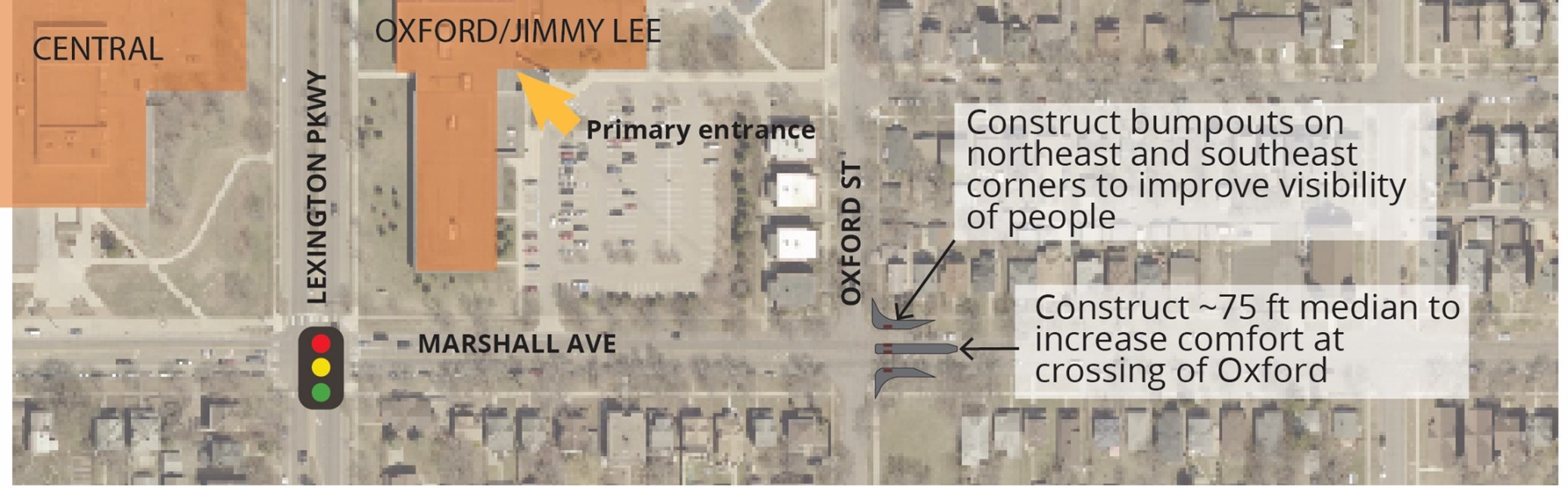 Map showing proposed median at Oxford Street and bumpouts. Median would not change vehicle traffic. Median and bumpouts allow pedestrians to more easily cross the intersection