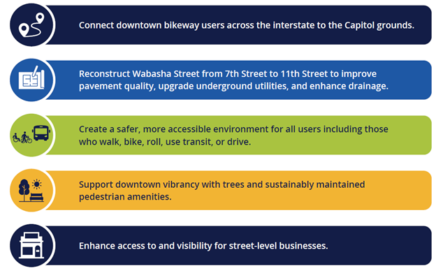 Graphic showing the Wabasha CCB Extension project goals. 
