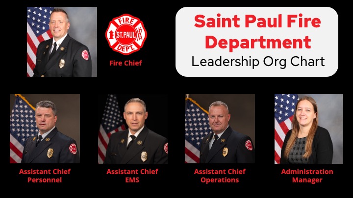SPFD - Leadership Org Chart