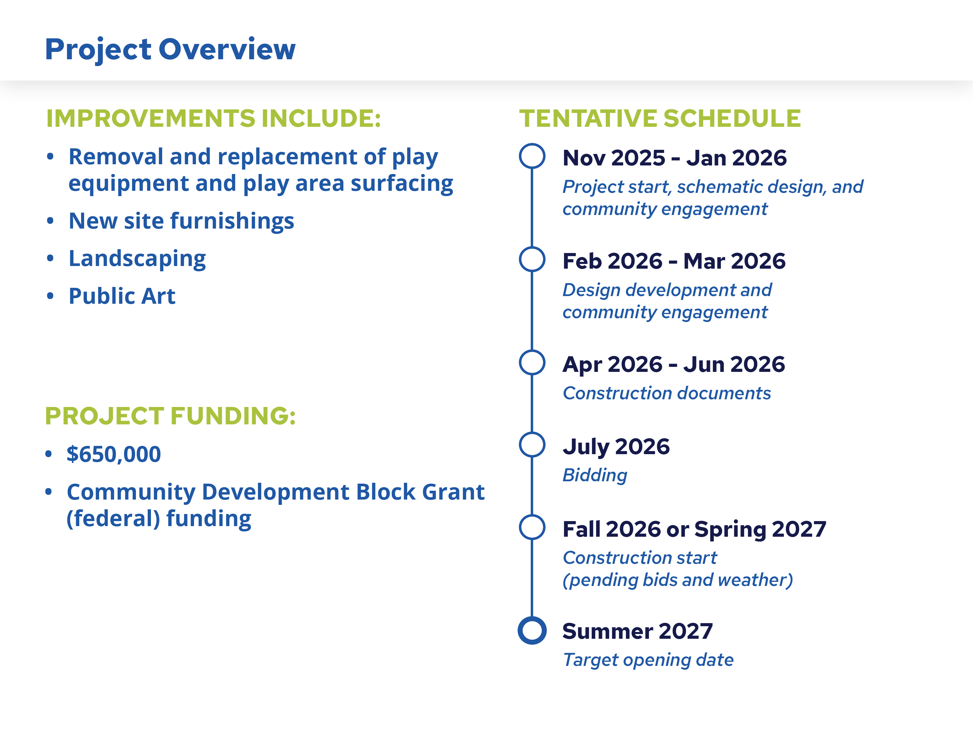 Project Overview - improvements will include removal and replacement of play equipment and play area surfacing, new site furnishings as needed, landscaping, and public art. The project is funded through a Community Development Block Grant of $650,000. Community engagement and design will take place now through Spring of 2026, construction documents will be prepared by summer, and the project will go out for bid late-summer 2026. Construction will either begin in fall of 2026 or spring of 2027.