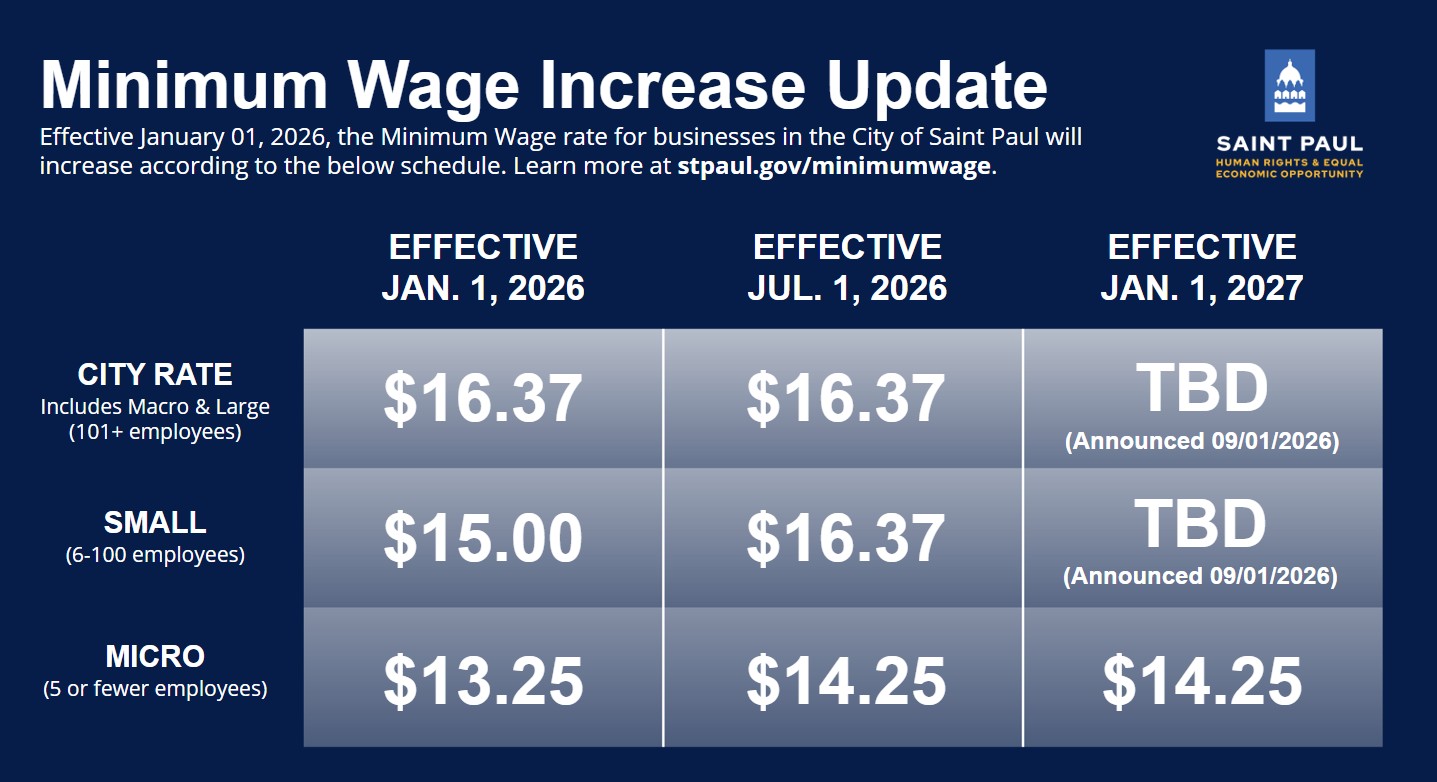 2026 Minimum Wage rates chart.