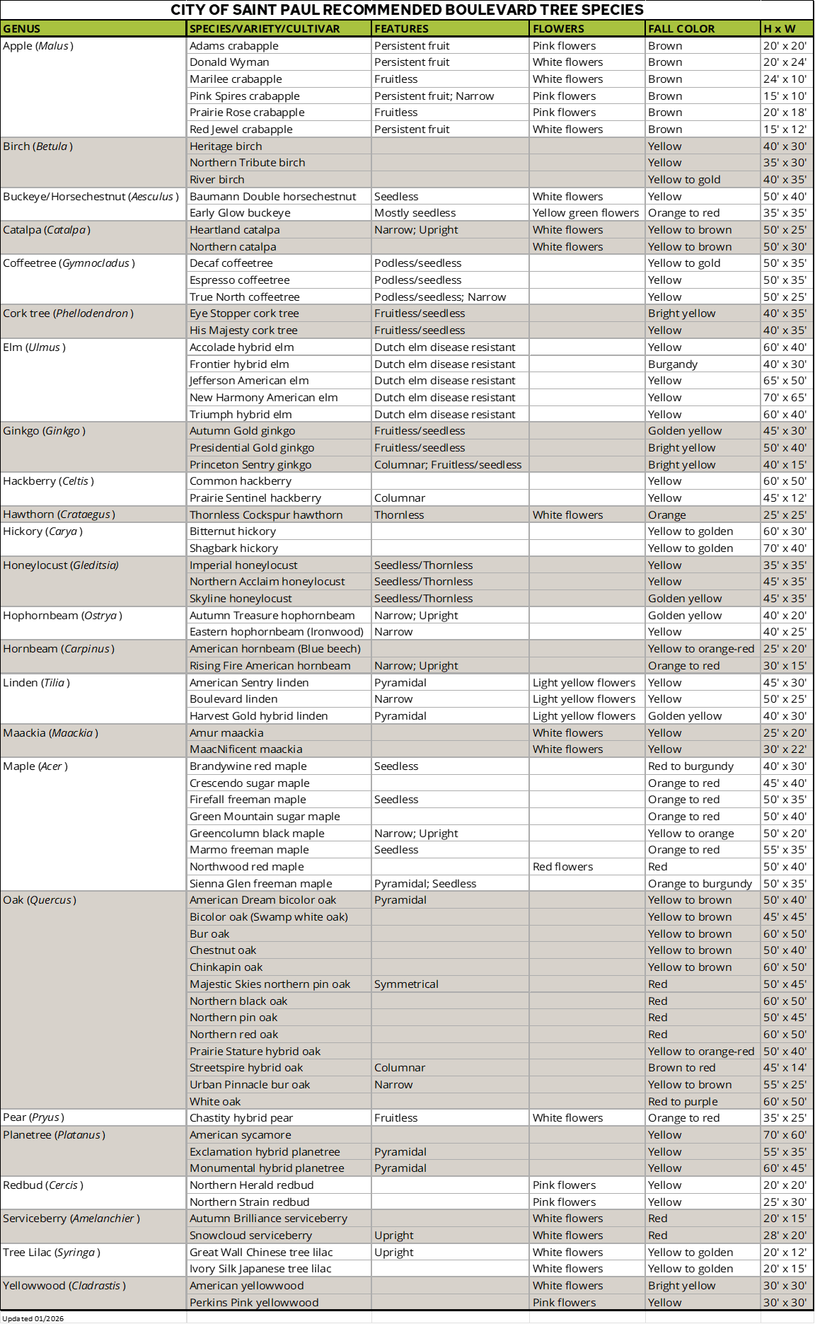 Recommended Tree Species - 2026