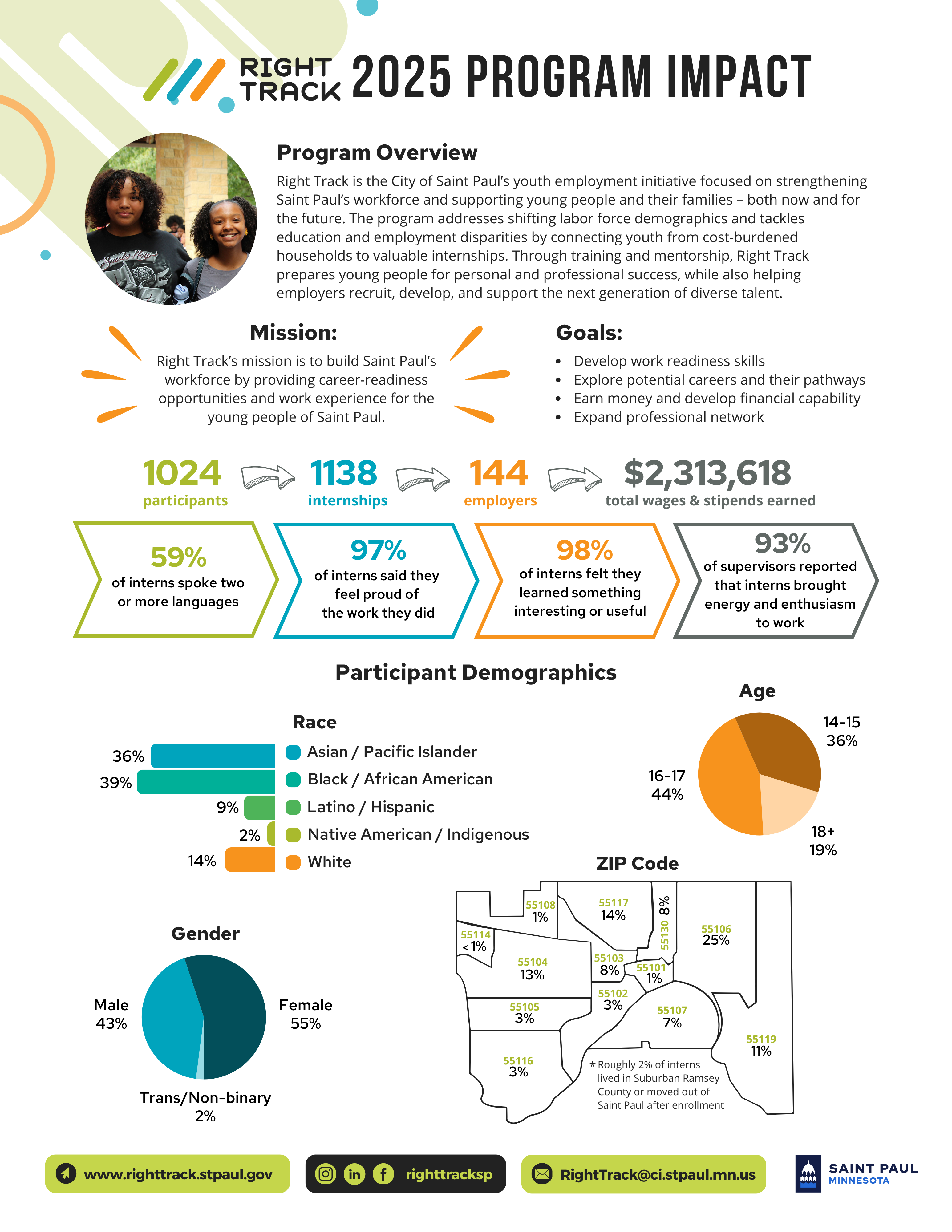 Impact One-Pager 2025