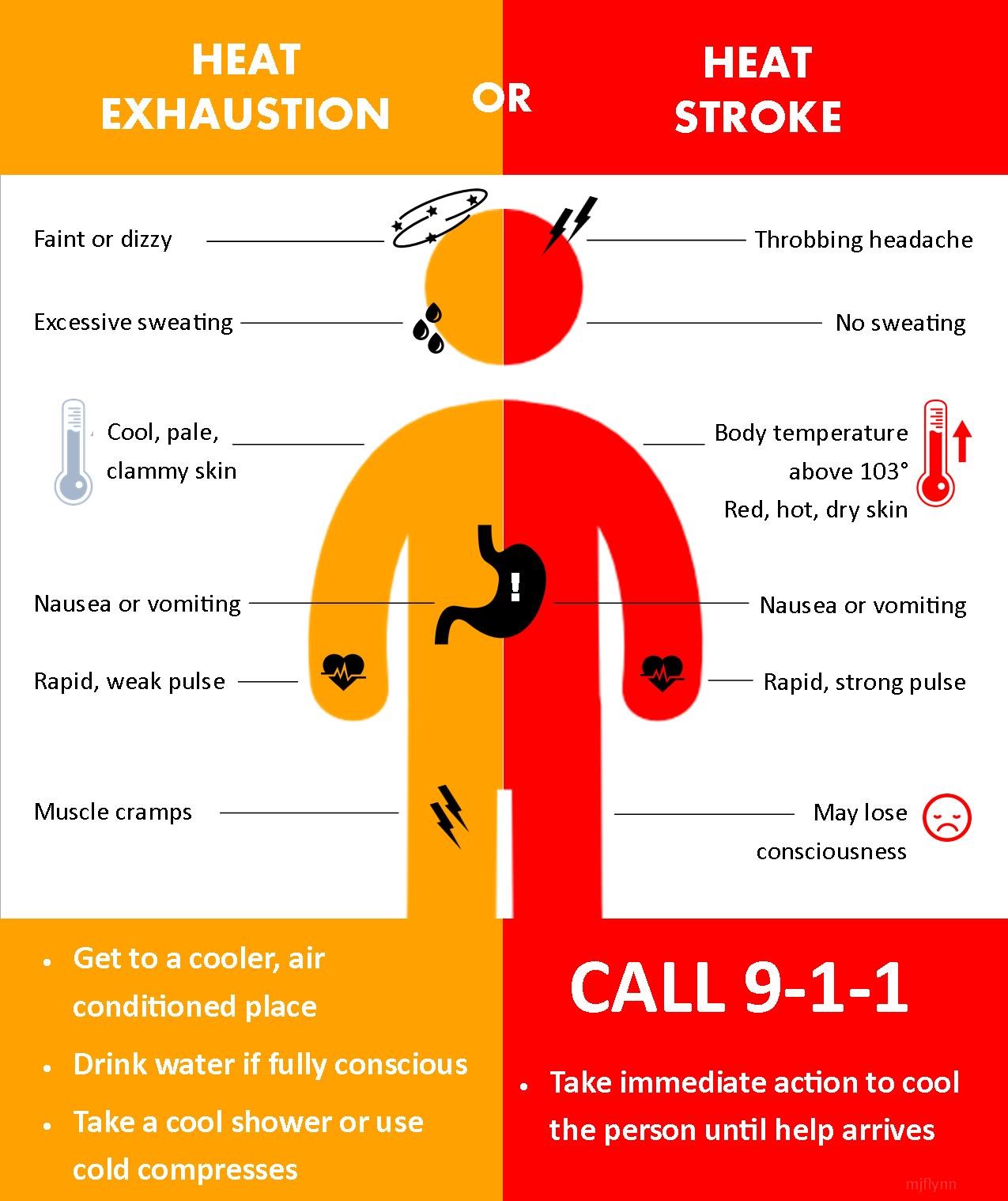 Heat Illness