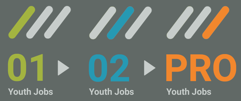 youth jobs 01 youth jobs 02 youth jobs pro progression