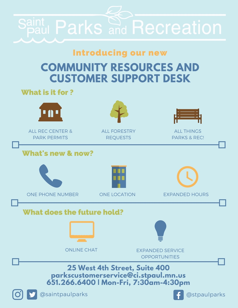 Community Resources and Customer Support Desk