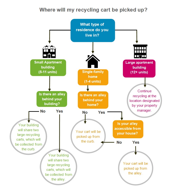 pw_recycling_Pick up infographic 