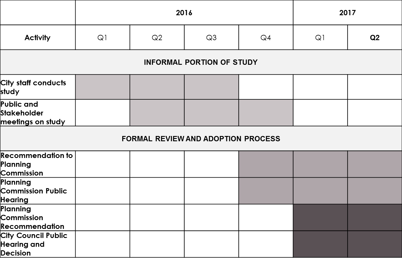 Snelling Ave S Zoning Study Process