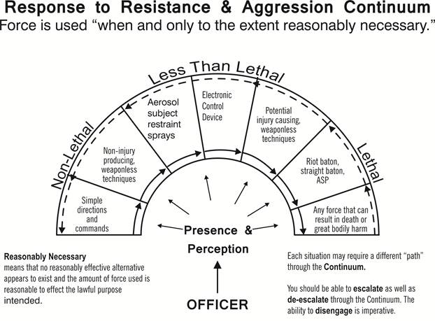 police use of force 2016 hamilton police statistics show a use of force continuum chart