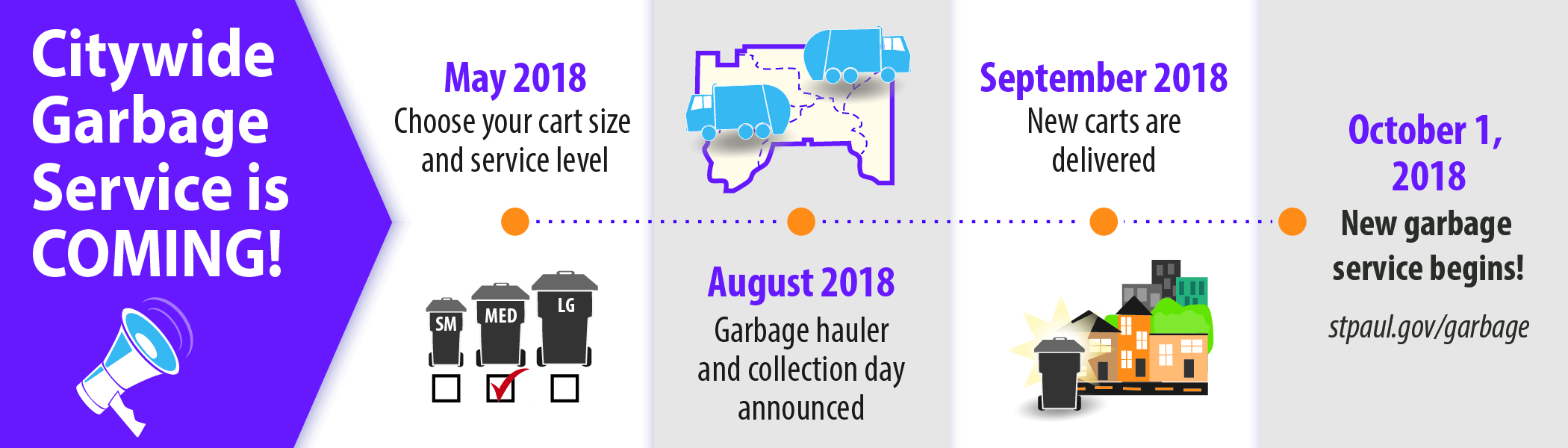 Graphic of Citywide Garbage Service timeline