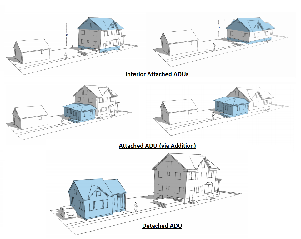 Accessory Dwelling Units