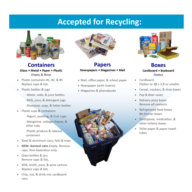 Image with Text: Accepted Materials for Recycling: Containers such as plastic #1, #2, and #5, metal cans, glass bottles, and cartons. Paper such as newspapers, magazines, and mail. Boxes such as cardboard boxes and boxboard.