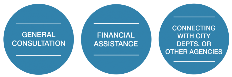 general consultation financial assistance and connecting with city departments or other agencies