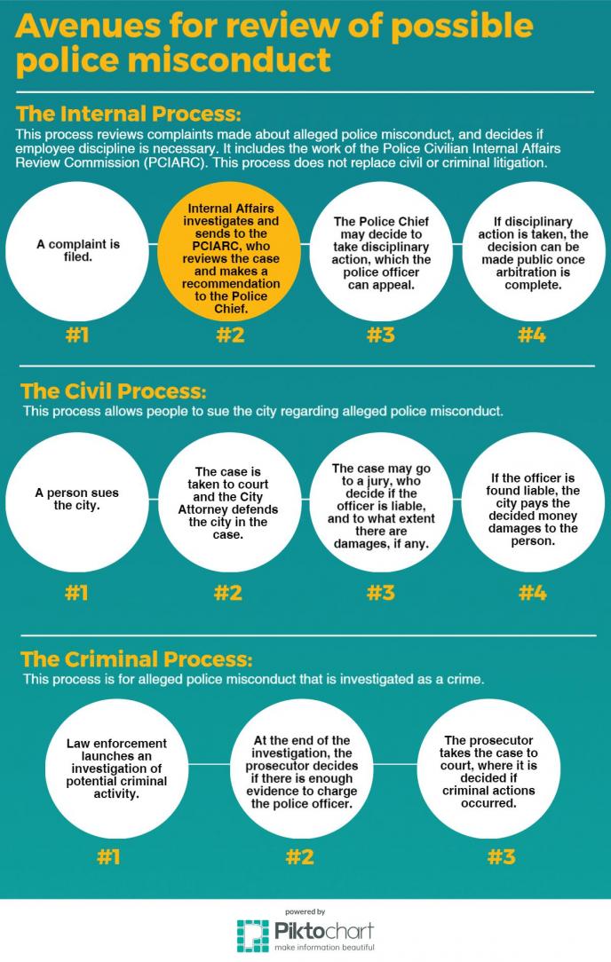 Complaint Processes