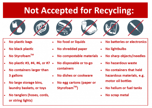 Image with Text: Materials not accepted for recycling such as: plastic bags, black plastic, Styrofoam, plastic #3, #4, #6, and #7, containers larger than 3 gallons, food/liquid,