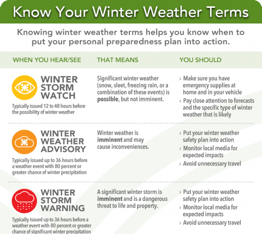Winter-Weather-Terms-FINAL.png
