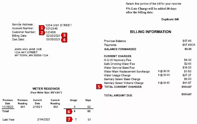 Example SPRWS bill with 7 callouts linked to text below