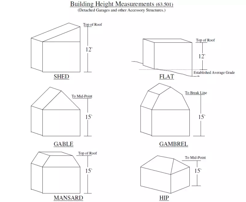 Building Height Measurements