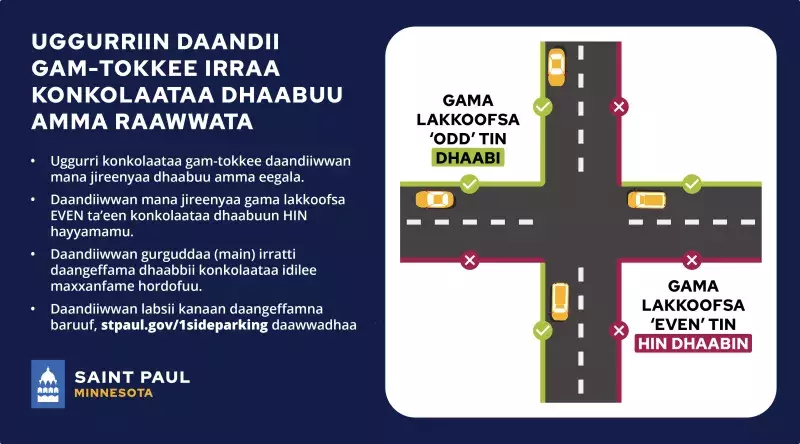 Graphic image in Oromo: One-sided parking ban now in effect. Parking is Not allowed on the even numbered side of all residential streets. Park on odd side.