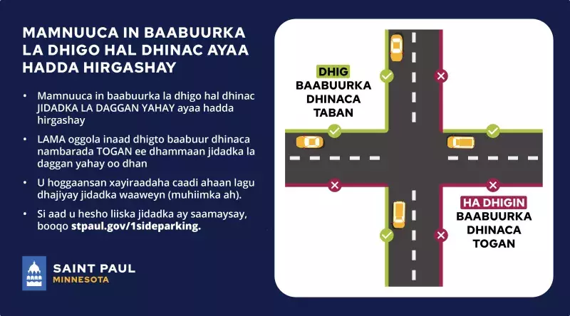 Graphic image in Somali: One-sided parking ban now in effect. Parking is Not allowed on the even numbered side of all residential streets. Park on odd side.
