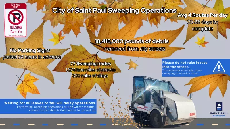 Street Sweeping Operations Statistics 