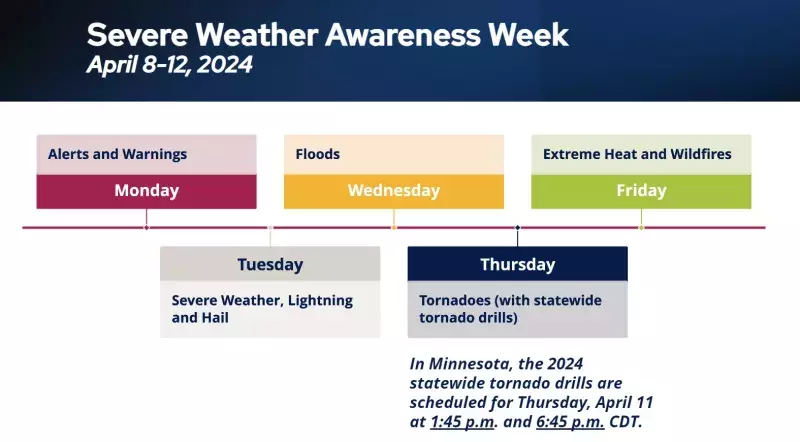 Severe Weather Awareness Week schedule of topics by day