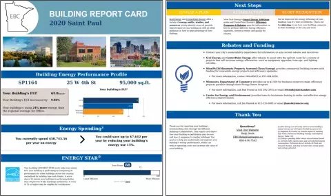 An example of a Saint Paul building report card.