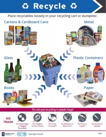 Image of Recycling Handout