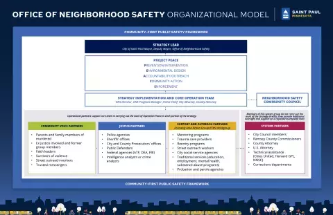 Project PEACE Organization Model - Visual