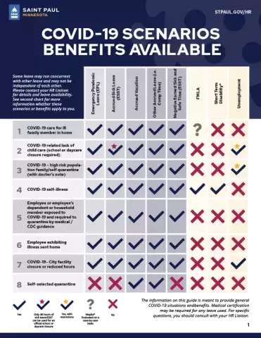 COVID-19 Scenarios and Benefits Document Preview (PDF)