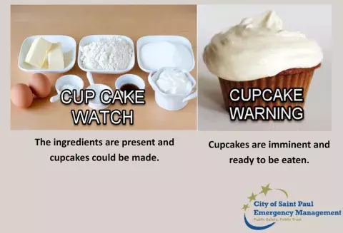 Cupcake Watch vs Warning graphic, showing the difference between a weather watch and weather warning.  A watch shows the ingredients to make a cupcake assembled.  A warning shows a baked cupcake ready to eat.