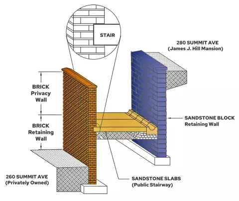 Cross section of wall and stairs