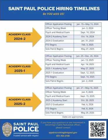 Saint Paul Police Hiring Timeline