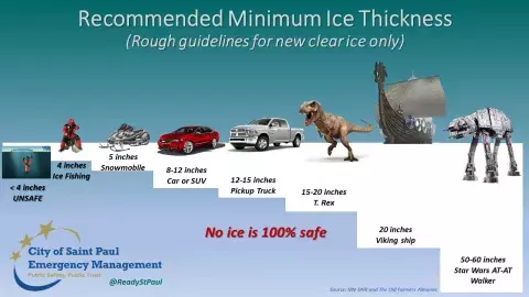 Graphic showing recommended minimum ice thickness on frozen lakes