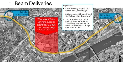 Map showing the beam delivery route for Kellogg-3rd Street bridge from I-94 along Kellogg Boulevard