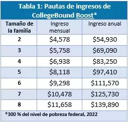 CollegeBound Boost Income Guidelines Spanish